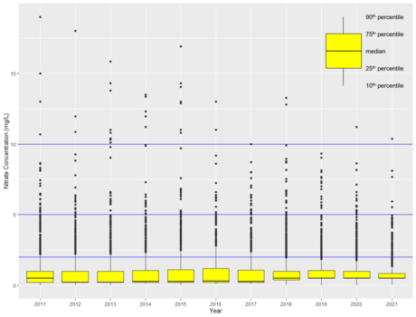 AnnualNitrate_2011-2021_b.png