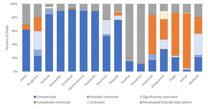 percent wetland_2020.png